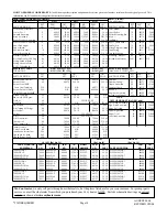 Preview for 18 page of COZY W251F and Installation And Operating Instructions Manual