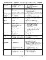 Preview for 20 page of COZY W255F and Installation And Operating Instructions Manual