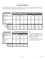 Preview for 4 page of COZY W255G Installation And Operating Instructions Manual