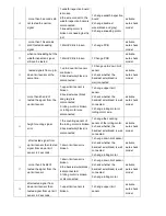 Предварительный просмотр 6 страницы Cozzia CZ-388 Maintenance Service Manual