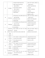 Предварительный просмотр 9 страницы Cozzia CZ-388 Maintenance Service Manual