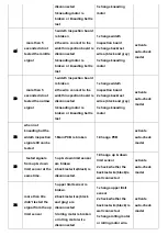 Предварительный просмотр 5 страницы Cozzia EC-326G-CO Maintenance Service Manual