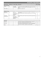 Preview for 5 page of CP Electronics ALC-PRM-VFC Product Manual