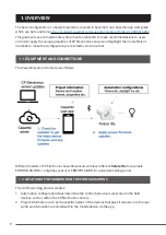 Preview for 4 page of CP Electronics EBDHS-B-CB System Manual