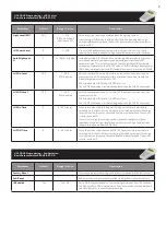 Preview for 7 page of CP Electronics EBDHS-B01-DD Installation Manual