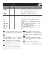 Preview for 9 page of CP Electronics EBDHS-B01-DD Installation Manual