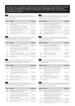 Preview for 8 page of CP Electronics MWS1A-C-PRM-VFC Installation Manual