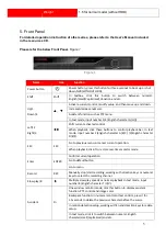 Preview for 5 page of CP Plus CP-UNR-4K2042-V2 Quick Start Manual