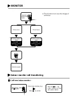 Preview for 8 page of CP Plus CP-VK40S-VP Operation And Installation Manual