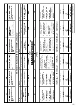 Предварительный просмотр 13 страницы CP 42.560.12 Operating Instructions Manual