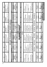 Предварительный просмотр 14 страницы CP 42.560.12 Operating Instructions Manual