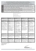 Preview for 15 page of CP CP9205L Instruction Manual/Safety Instruction