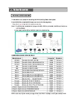 Preview for 7 page of CPcam CPC-500 Owner'S Manual