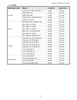 Preview for 63 page of CPcam CPD560A User Manual