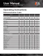 Preview for 9 page of CPG 351CHCT1A User Manual