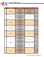 Предварительный просмотр 10 страницы CPG 351GMCPG Series User Manual