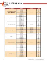 Предварительный просмотр 12 страницы CPG 351GMCPG Series User Manual