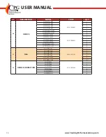 Preview for 13 page of CPG 351GMCPG Series User Manual