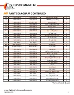 Preview for 11 page of CPG 351S36SBL User Manual