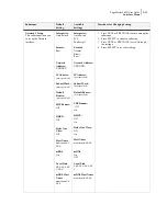 Предварительный просмотр 61 страницы CPG PageMaster 260N User Manual