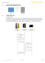 Preview for 5 page of CPI ALIO Pro Technician Manual