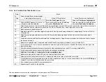 Предварительный просмотр 210 страницы CPI CMP 200 Service Manual