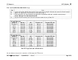 Предварительный просмотр 212 страницы CPI CMP 200 Service Manual