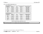 Предварительный просмотр 213 страницы CPI CMP 200 Service Manual