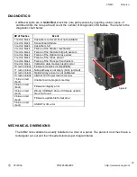 Предварительный просмотр 10 страницы CPI CXB2 Installation Manual