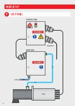 Предварительный просмотр 4 страницы CPI EuroMix Silo Operating Instructions Manual