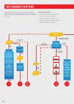 Preview for 14 page of CPI EuroMix Silo Operating Instructions Manual