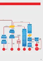 Предварительный просмотр 15 страницы CPI EuroMix Silo Operating Instructions Manual