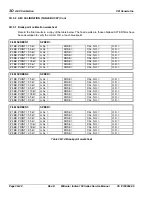 Preview for 162 page of CPI INDICO 100 Series Service And Installation Manual