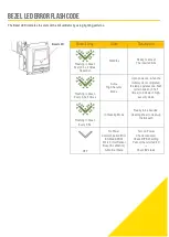 Preview for 3 page of CPI R900 Installation Manual