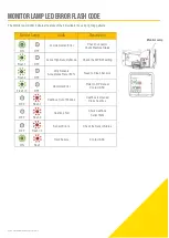 Preview for 4 page of CPI R900 Installation Manual