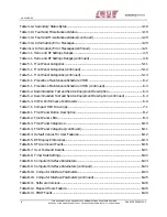 Preview for 10 page of CPI Satcom Division VZC-6967 Series Installation, Operation And Maintenance Manual