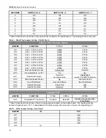 Предварительный просмотр 16 страницы CPI TRML Series Instruction Manual