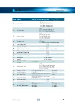 Preview for 41 page of CPI V2 COLIBRI 36B Series Operating Instructions Manual