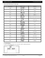 Предварительный просмотр 24 страницы CPI VD Series User Manual