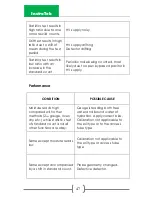 Preview for 53 page of CPN 503 ELITE Hydroprobe Operating Manual