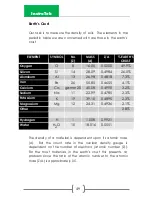 Preview for 53 page of CPN MC-1 Elite Operating Manual