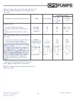 Preview for 19 page of CPS-Pumps CST Series Installation, Operation & Maintenance Manual