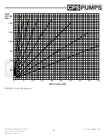 Preview for 21 page of CPS-Pumps CST Series Installation, Operation & Maintenance Manual
