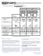 Preview for 22 page of CPS-Pumps CST Series Installation, Operation & Maintenance Manual