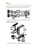 Предварительный просмотр 10 страницы CPS 28KTL-DO Installation And Operation Manual