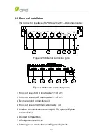 Preview for 25 page of CPS 28KTL-DO Installation And Operation Manual