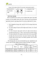 Preview for 29 page of CPS 28KTL-DO Installation And Operation Manual