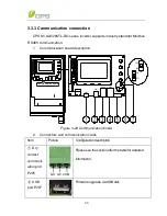 Preview for 36 page of CPS 28KTL-DO Installation And Operation Manual