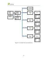 Preview for 60 page of CPS 28KTL-DO Installation And Operation Manual