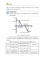 Preview for 67 page of CPS 28KTL-DO Installation And Operation Manual